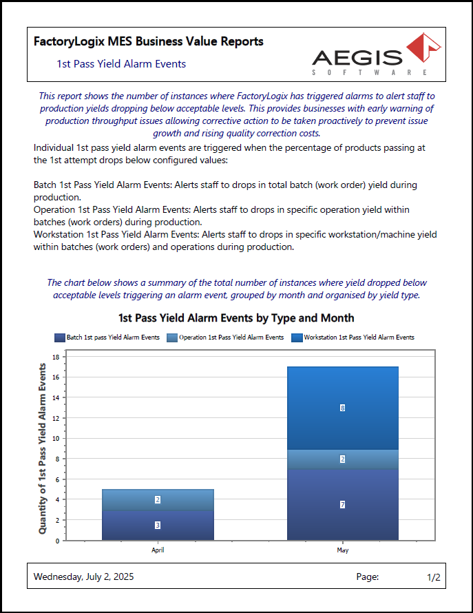 1st Pass Yield Alarm Events report - page 1.png