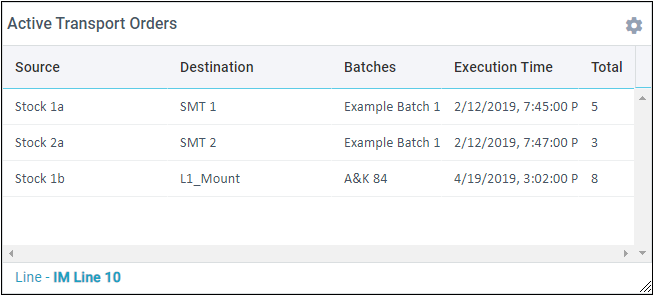 Active Transport Orders metric
