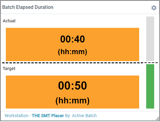 Batch Elapsed Duration (Active Batch) metric