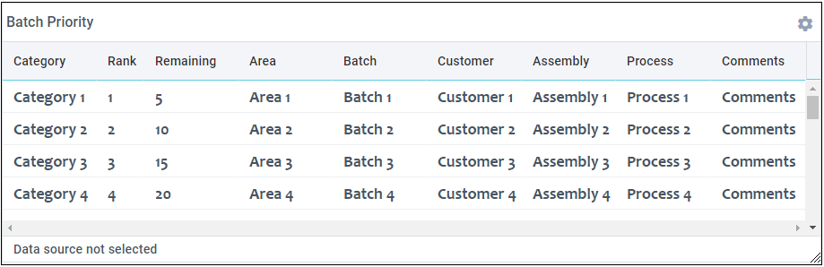 Batch Priority metric