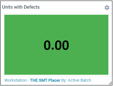 Units with Defects metric