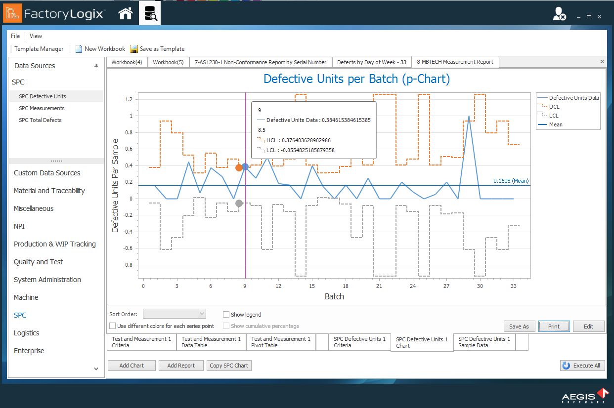 SPC Sample Chart - Defectiv eUnits By Batch