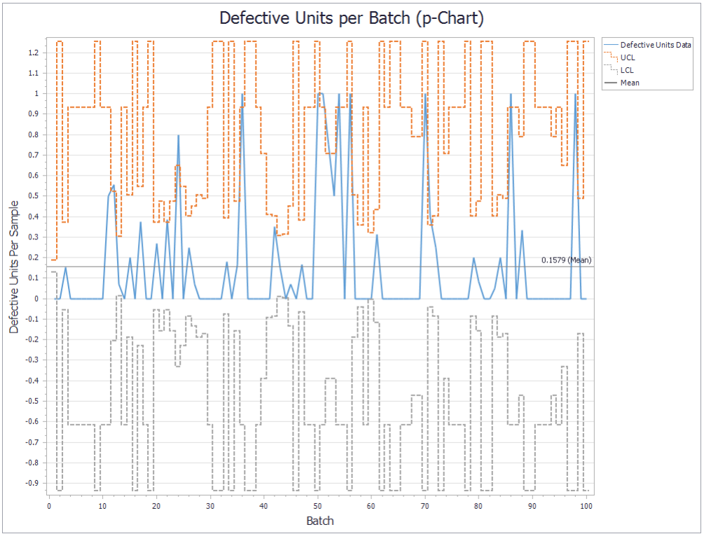 sample p chart - defective units per batch