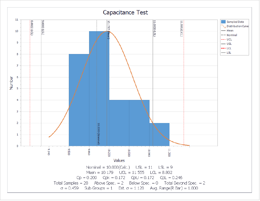 Example histogram