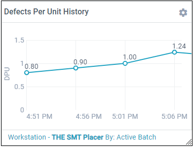 Defects Per Unit History metric