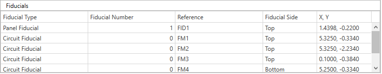 A list of all Fiducials on the board