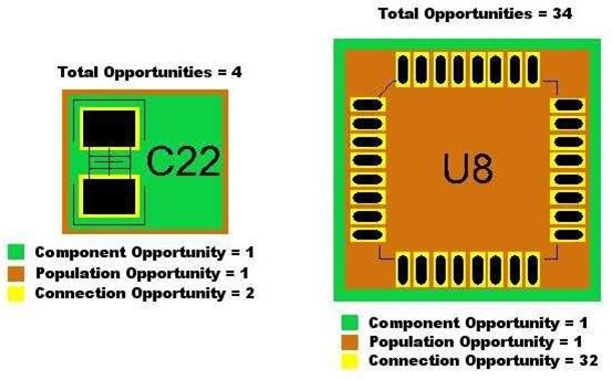 Component opportunity count example