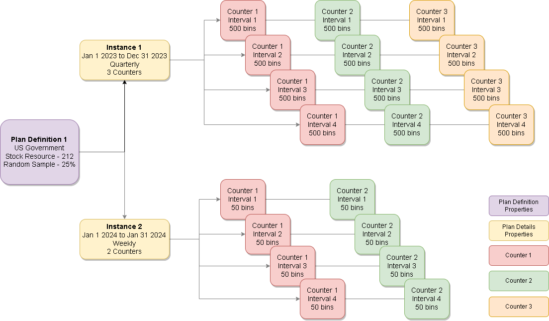 Audit planning flow