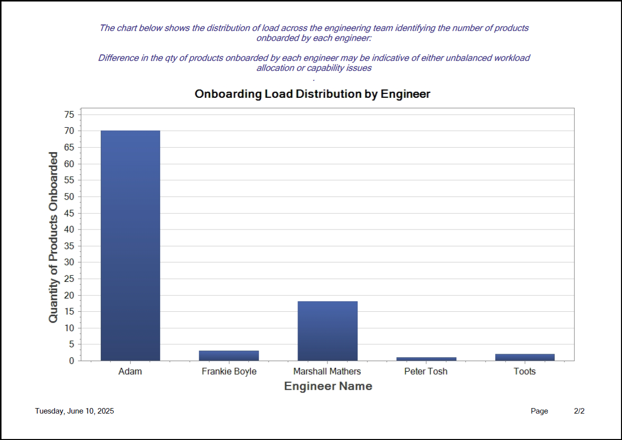 MES Onboarding Progress report - page 2