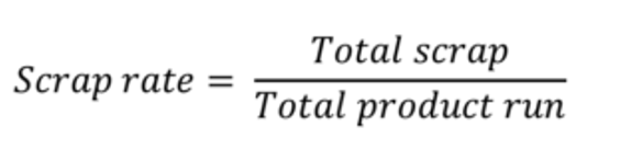 scrap rate formula