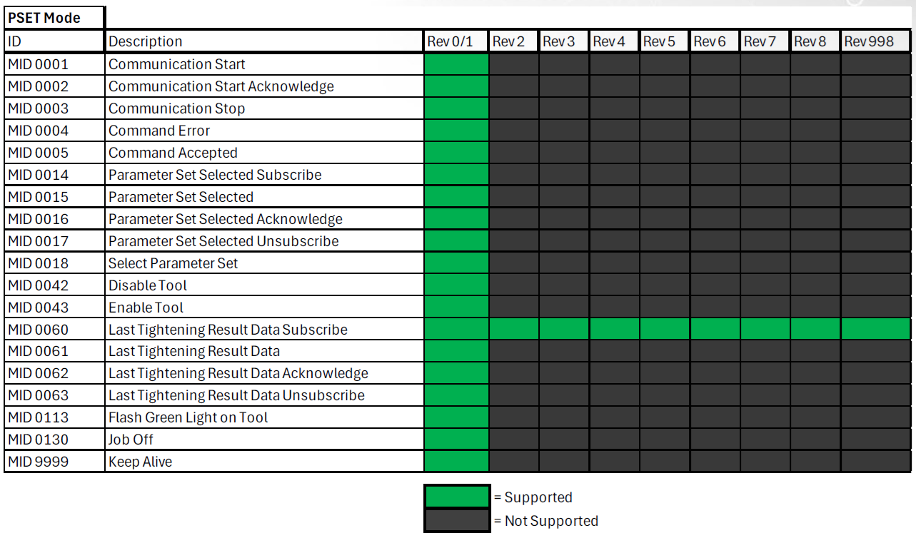PSET mode.png