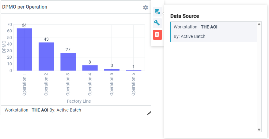 DPMO Show Data Source