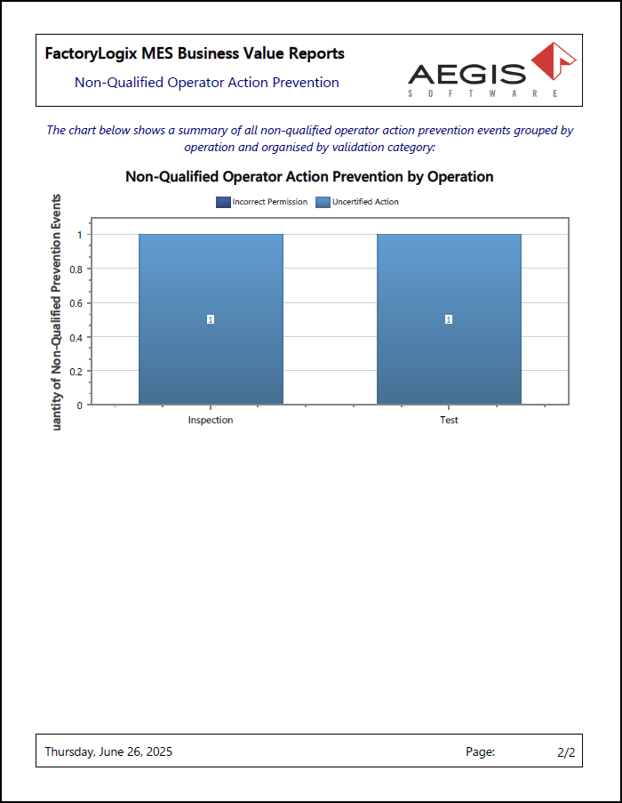 Non-Qualified Operator Action Prevention report - page 2